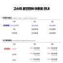 고수의운전면허 - 성남시 분당구 성남대로 165 | 고수의운전면허