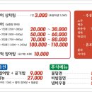 장수민물장어 이미지