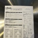 포웨이짐 검단점 이미지