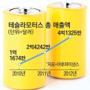 하이테크모터스 이미지