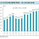 내진파일 이미지