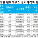 궁전슈퍼 이미지
