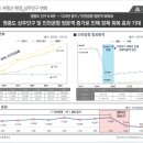 블루오션 레지던스호텔3 이미지