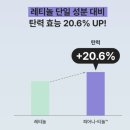 다이소에서 3천원에 구매 가능한 미모 바이 마몽드 피어니-티놀 트러블 밤 10ml 사용 후기 및 제품 설명