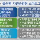 그린부동산중개법인 이미지