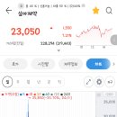 삼아제약(주) 이미지