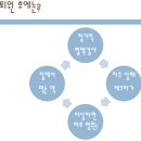 영민동물병원 네이버블로그