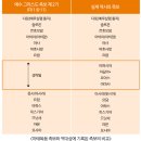 족보 이미지