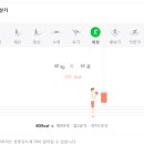 파이팅복싱다이어트 이미지