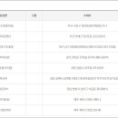 GS25 강릉내곡점 이미지
