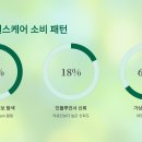 윈건강기능식품 | 🚀 MZ세대가 혁신하는 헬스케어 트렌드! 2025년 주목해야 할 디지털 의료 서비스와 마케팅 전략 총정리