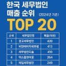 한국 세무법인 매출 순위 TOP 20 (2024년 기준)