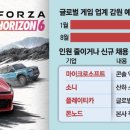 게임업계 덮친 AI … 올해 1.5만명 짐 쌌다 이미지