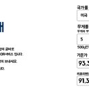 더블유앤엠 이미지