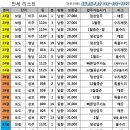 송내대로 포도마을 이미지