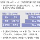 신한카드 욜로아이 6개의 선택처 20% 셀프 할인~~(쿠팡,파리바게뜨,편읜점,택시....) 이미지