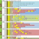 639회차 예상자료... 이미지