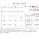 조송아국어전문학원