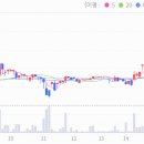 송원산업 주식회사 이미지