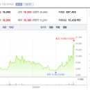 에스엠플러스 네이버블로그