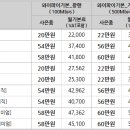 3월 LG U+ 인터넷, 인터넷전화, IPTV 공동 가입 이벤트 이미지