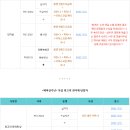 PK14005K S15 양번대전 &#39;알파&#39; 시즌 회고록