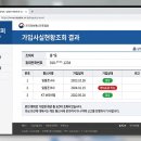 비대면 채널 CS 엑스퍼트 | 알뜰폰 명의도용, 직접 확인해봤더니 진짜 있었다 — 조회부터 차단까지