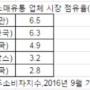 신의유통 이미지
