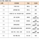 카이로스영어학원
