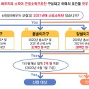 2021년 하반기분 근로ㆍ자녀 장려금 신청요건 및 신청방법 이미지