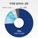 순컨설팅