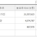 주식회사 휠라홀딩스 이미지