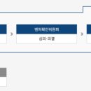 벤처기업확인기관 이미지