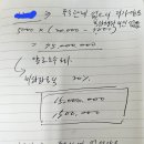 비상장주식 양도 지분 25프로 이미지