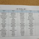 (주)라온푸드