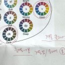 슈어미 이미지