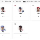 투수 부문별 주간 선수 순위 이미지