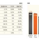 호텔신라--주가 바닥 언제쯤? 나올 악재는 다 나왔다 이미지