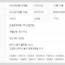 비트에프앤아이