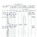 11월5일 현풍 이미지