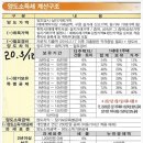 세무법인대승 이미지