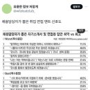 채용담당자가 뽑은 취업 면접 멘트 선호도 이미지