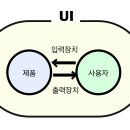 인터렉션 이미지