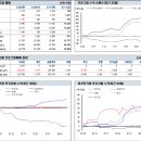 2017년 8월 14일 선물옵션 시황: 코스피200 시총비중 예상 이미지