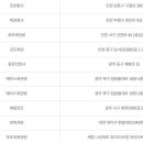 시랑로커피 이미지