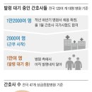 채용 급감에 1년째 발령 대기... &#39;웨이팅게일&#39; 된 간호사들 이미지