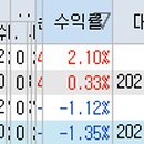 피앤이엔지니어링 이미지
