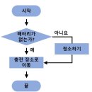 알고리즘