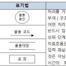 정보처리기사 필기 - 소프트웨어설계 이미지
