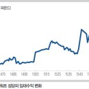 성모아트 이미지